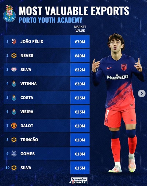 曼联不仅重 曼联不仅重