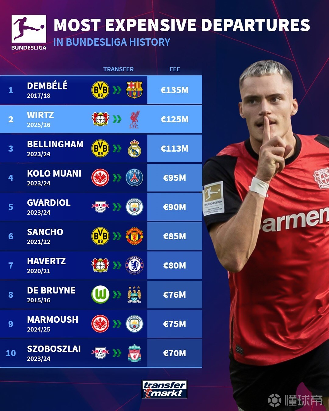 他对年轻球 他对年轻球